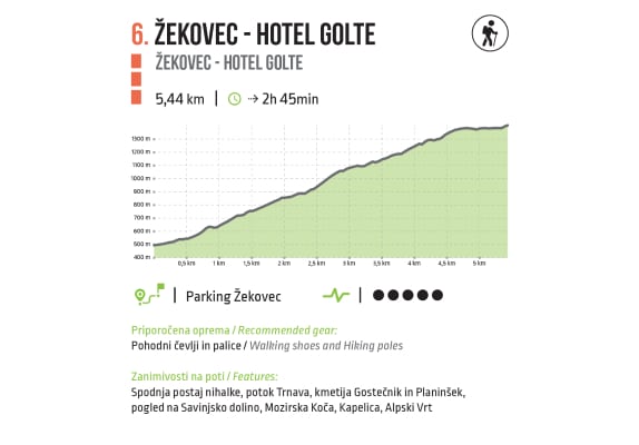 Žekovec – Montis Hotel